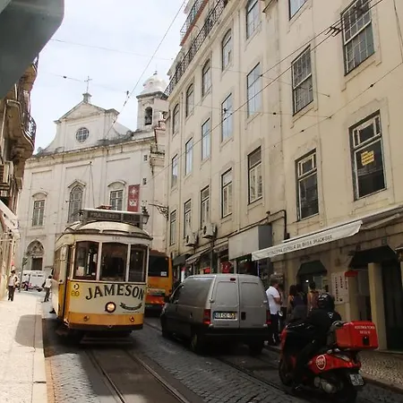 Budget Lisbon